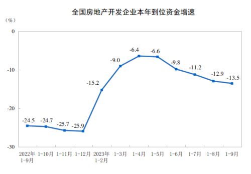 前三季度中国家具零售总额1080亿元同比增31%！(图5)