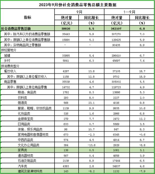 前三季度中国家具零售总额1080亿元同比增31%！(图2)