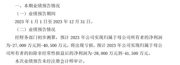 美克家九游J9居2023年归母净利预亏27亿至405亿元(图1)