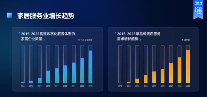 《2023家九游J9居服务行业洞察报告》出炉：市场规模突破千亿 服务需求逆势增长(图2)