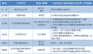 室内玻璃隔墙的种类有哪些 室内玻璃隔墙一般用什么玻璃