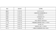 城里人可以学农村，镂空墙拼接实心墙做家中隔断，尤其适合小户型